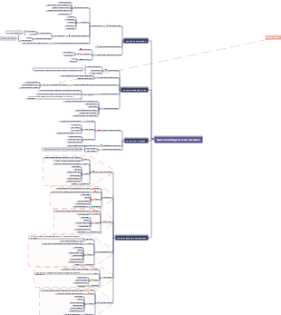 Basic knowledge of event operation