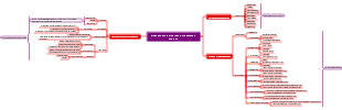 Xiaohongshu official content operation strategy