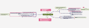 Three strategies before copywriting