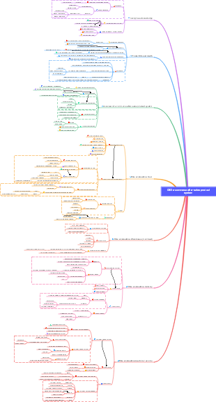 O2O e-commerce after-sales product system
