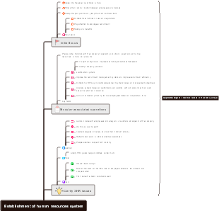 Establishment of human resources system