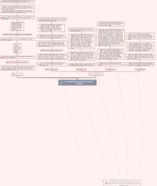 Learning clues and keyword memory methods