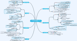 Full analysis of invitation and courtesy event planning