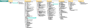 Content operation standardization content is a commodity