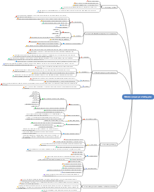 Wahaha company marketing plan