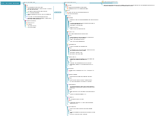 Introduction copy title writing skills