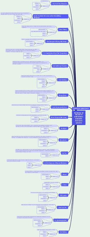 Summary of the list of well-known domestic front-end tycoons