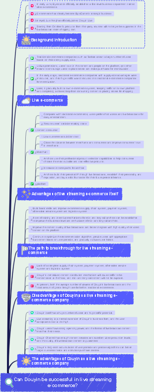 Can Douyin be successful in live streaming e-commerce