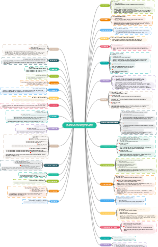 You must memorize 33 words for level 6 word selection and filling in the blanks