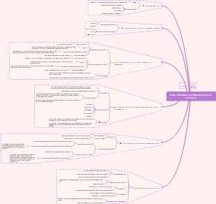 Traffic distribution of different types of e-commerce