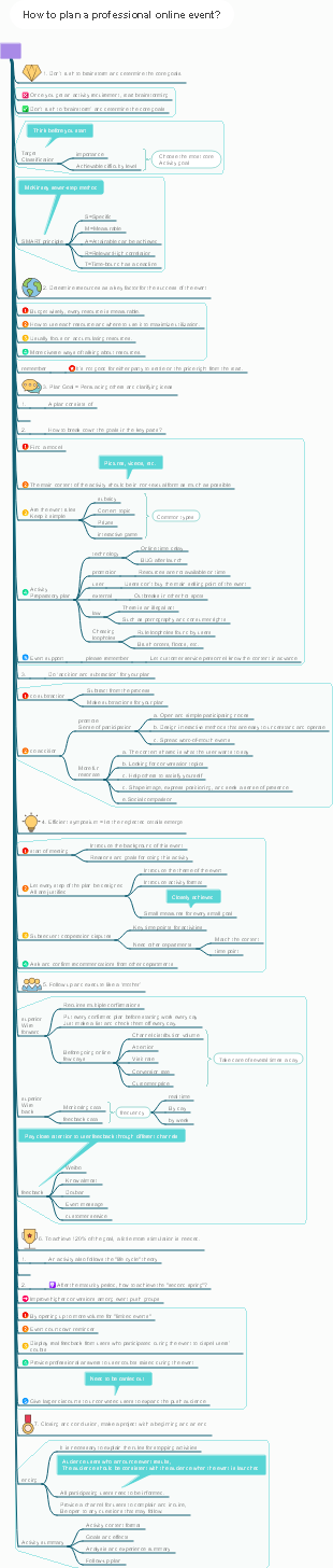 Online event planning experience sharing