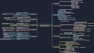 Compilation of all-purpose composition templates for CET-6 college English