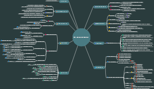 Zero-Based VIM Advanced Tutorial