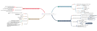 Sharing of event copywriting skills