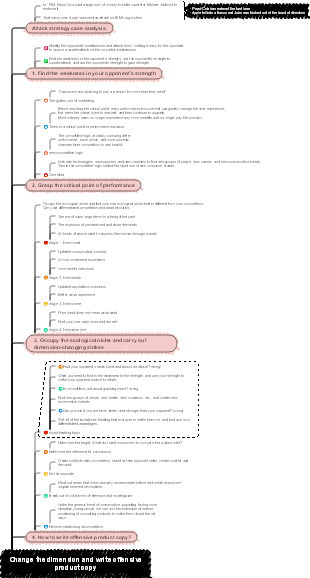 How to write aggressive product copy