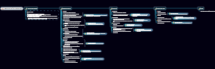 Reading Notes for You Just Look Hard