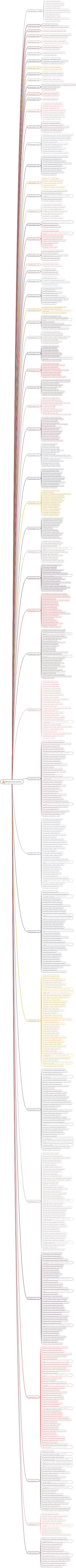 700 words for level 4 and level 6 high frequency