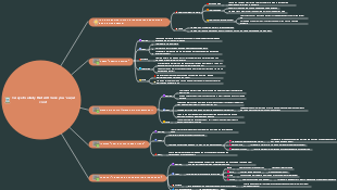 4 learning methods to double your learning efficiency
