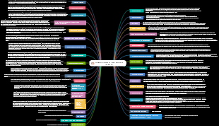 Summary of books on learning methods