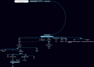 Relationships between characters in One Hundred Years of Solitude