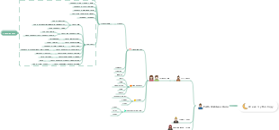 Relationships between characters in ancient Greek mythology stories