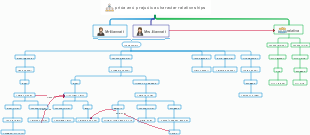 Pride and Prejudice character relationships