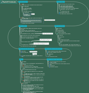 CET-4 and CET-6 exam review plan