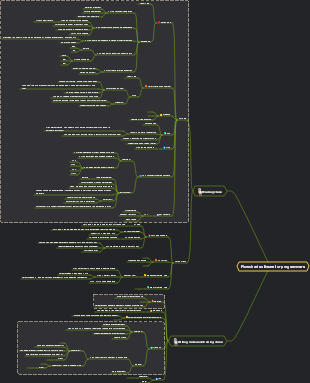 Various flowchart software suitable for programmers