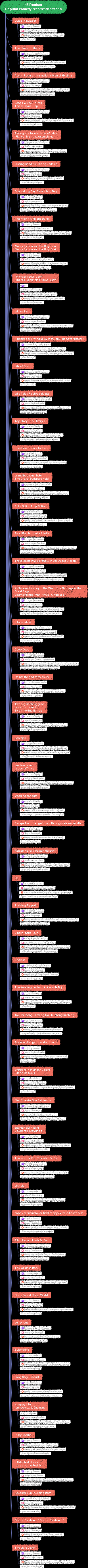15 Douban popular comedies recommended