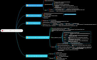 MindMaster usage QA summary