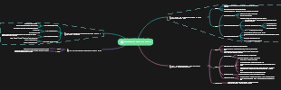 MindMaster Getting Started Tutorial