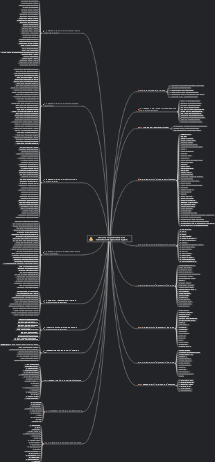 The most complete set of fixed collocations for high school English