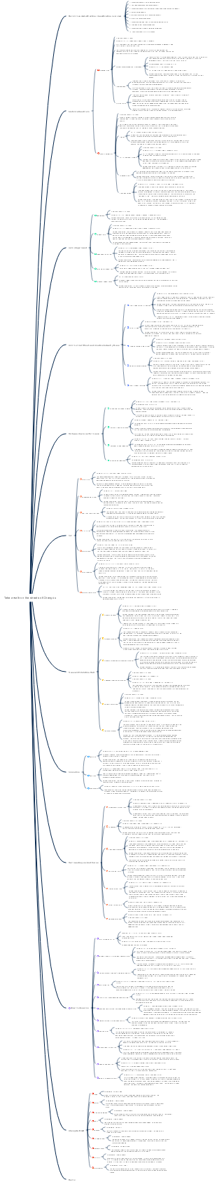 Chengdu travel guide