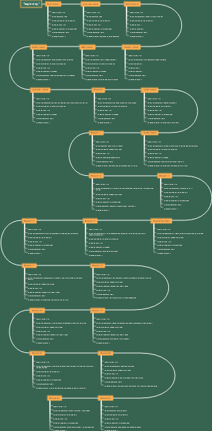 The Beginning 24-round cycle timeline