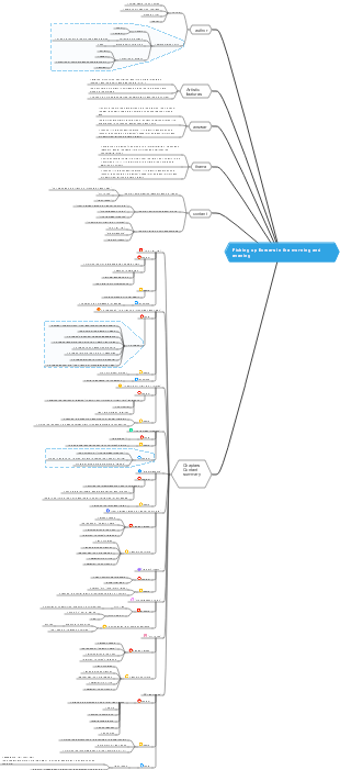 Morning Blossoms Picked Up at Dusk mind map to sort out knowledge points
