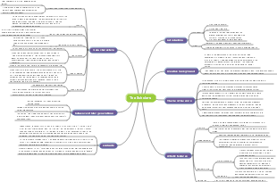 Mind map of knowledge points in The Scholars