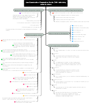 Law Exam Preparation Guide