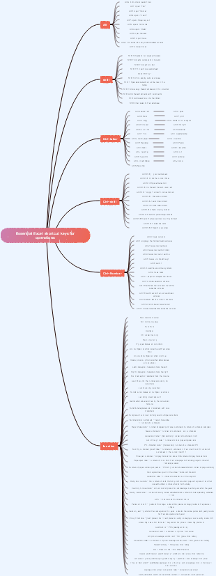 Essential Excel shortcut keys for operations