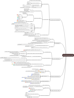 User growth experiment series