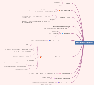Project management scope statement