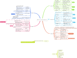 A collection of must-have comprehensive apps for students
