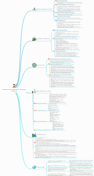 Summary of junior high school geography questions