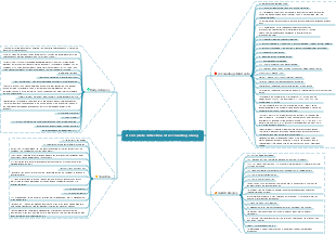 A complete collection of accounting slang