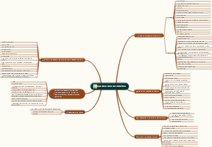 Operation book list collection