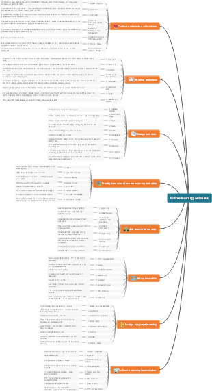 66 free learning websites
