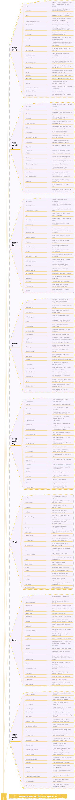 A must-have website for the world’s top designers