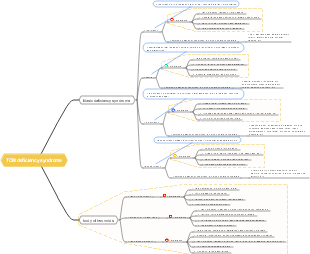 Self-test on 23 types of traditional Chinese medicine deficiency syndromes