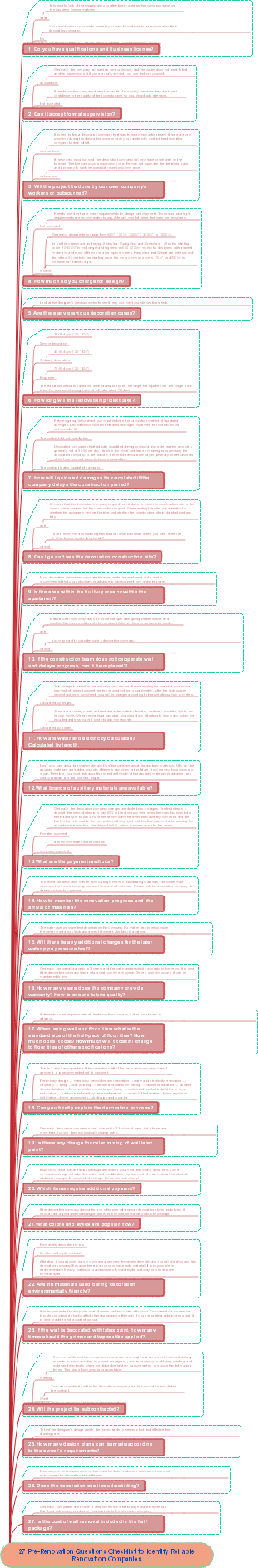 27 Pre-Renovation Questions Checklist to Identify Reliable Renovation Companies