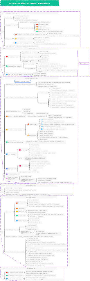 Complete collection of financial analysis tools