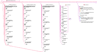 Female physical examination checklist